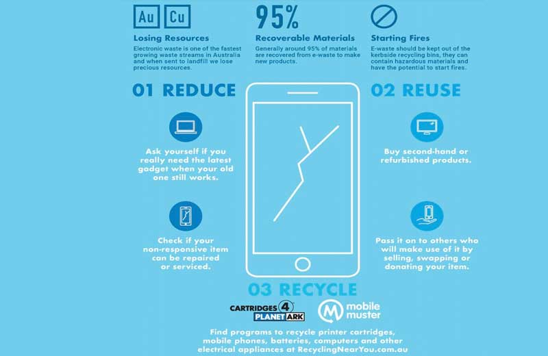Australians Underestimate Value of Recycling to Economy